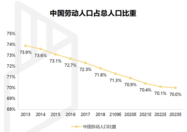 【行業(yè)熱點(diǎn)】行業(yè)洞察預(yù)計(jì)裝配式裝修市場(chǎng)規(guī)模將突破6300億！