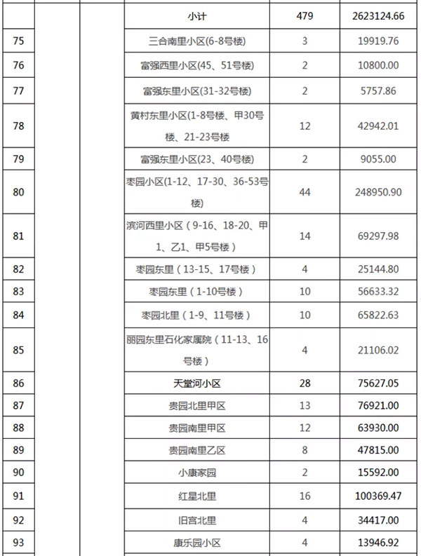 重磅：北京老舊小區(qū)納入首批改造名單，建筑涂料用量將激增！